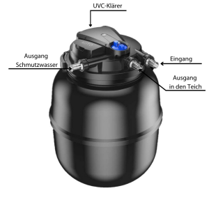 CPU 50000 Bio Druckfilter Teich 80.000 Liter inkl.55 Watt UVC Klärer mit automatischer Reinigung